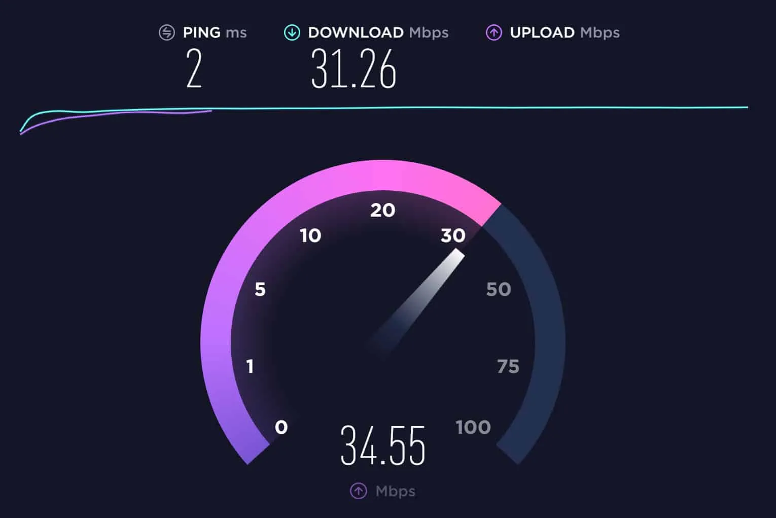 Fix HigCheck ping-probleem op uw internetverbinding