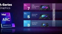 Intel julkaisee Arc GPU:n tekniset tiedot julkaisun lähestyessä