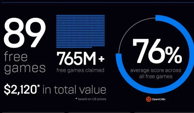 Epic Games Store Giveaways 89 jeux gratuits d’une valeur de 2 120 $ en 2021