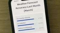 Anleitung: Finden Sie die genaueste Wetterdatenquelle für Ihre Region (und sehen Sie, welche Apps sie verwenden)