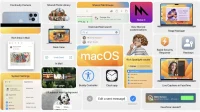 macOS Ventura kommer med Continuity Camera, iCloud Shared Photo Library och mer