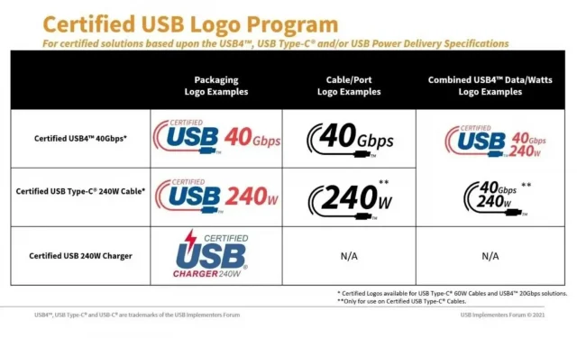 240-W-40-Gbit/s-USB-C-Kabel kommen langsam auf den Markt