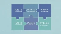 PCIe 5.0이 이제 막 새로운 PC에 출시되기 시작했으며 6.0이 출시되었습니다.