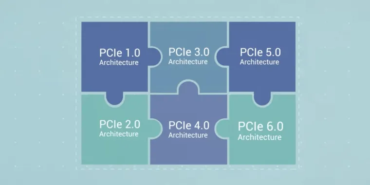 PCIe 5.0 is just starting to hit new PCs, and 6.0 is here