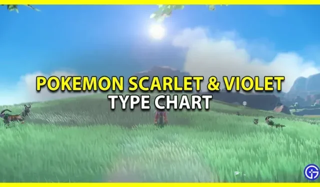 Tabell över Pokemon Scarlet och Violet typer för styrkor och svagheter