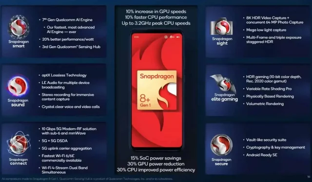 Qualcomm stellt offiziell die Snapdragon 8+ Gen 1-Plattform vor