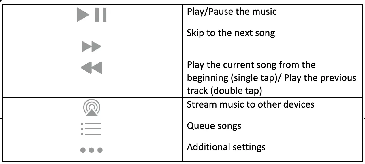 Commandes de lecture de l'application Musique sur Apple Watch