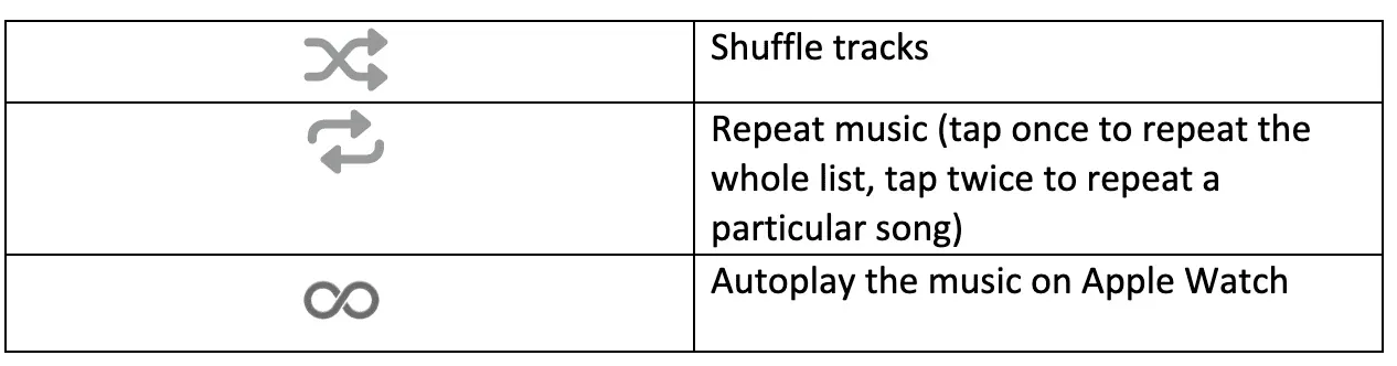 Section file d'attente dans Apple Music