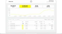 Comment utiliser Snapchat Ads Manager en 2022 : un guide