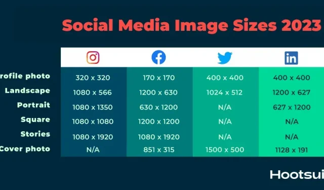 Rozmiary obrazów w mediach społecznościowych 2023 dla wszystkich sieci [CHEATSHEET]