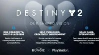 Sony Interactive Entertainment acquiert Bungie
