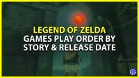 Alle Legend Of Zelda-games op volgorde (plot en releasedatum)