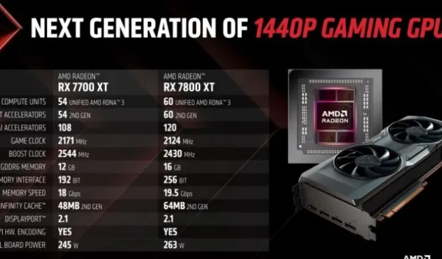 Radeon RX 7700 XT a RX 7800 XT od AMD vyplňují mezery v řadě GPU nové generace