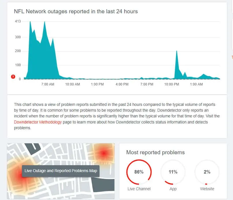 Überprüfen Sie den Server