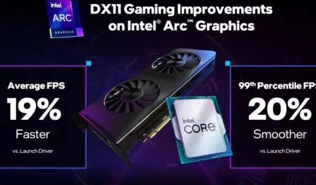 Intel chwali się ulepszeniami wydajności DirectX w najnowszych sterownikach GPU Arc