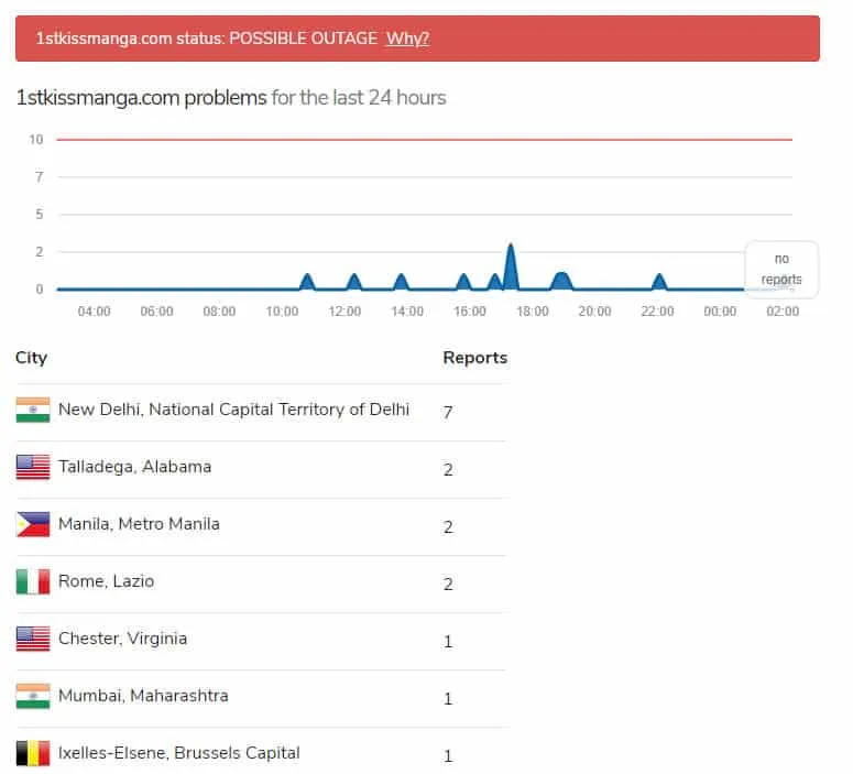 Patikrinkite 1st Kiss Manga serverio būseną