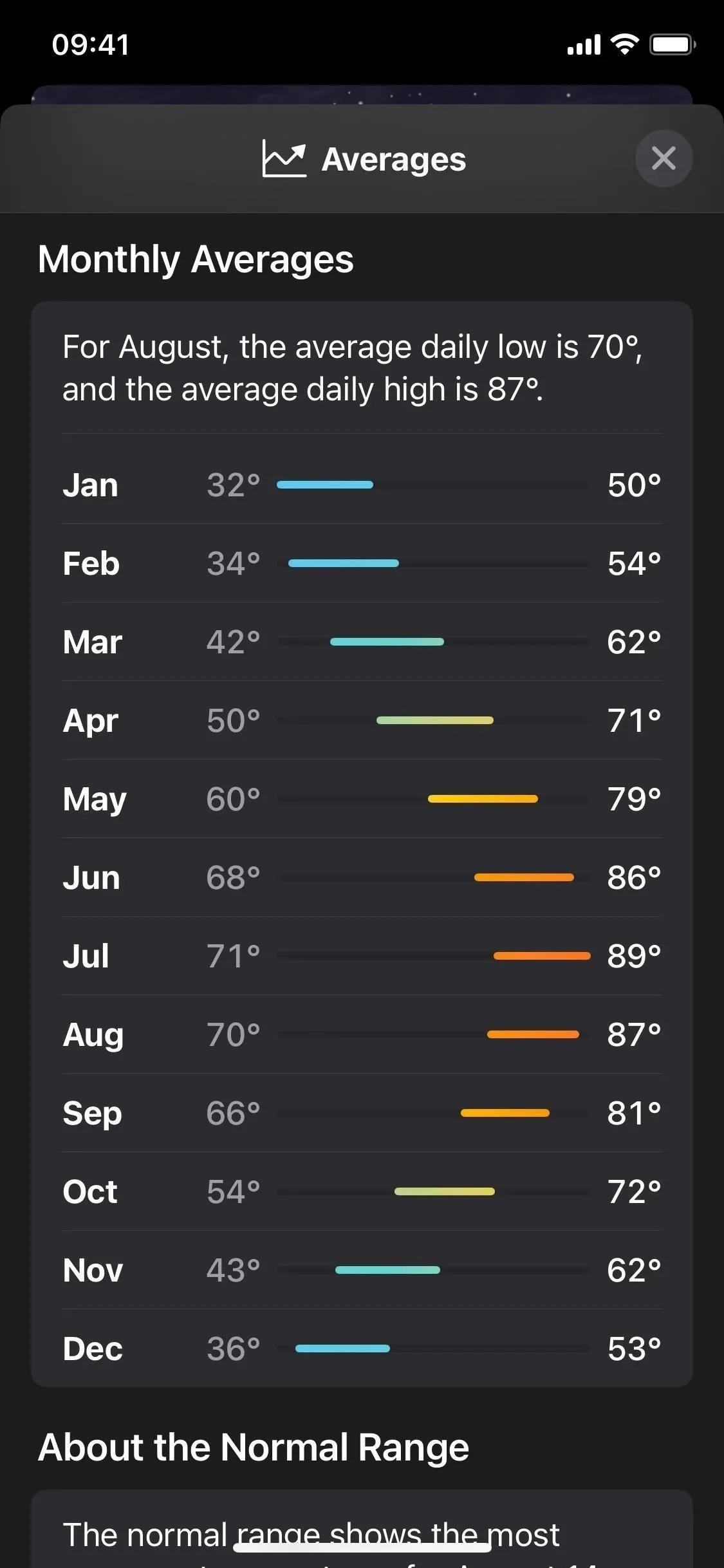 Die Wetter-App Ihres iPhones erhält ein umfangreiches Update mit über 12 neuen Funktionen