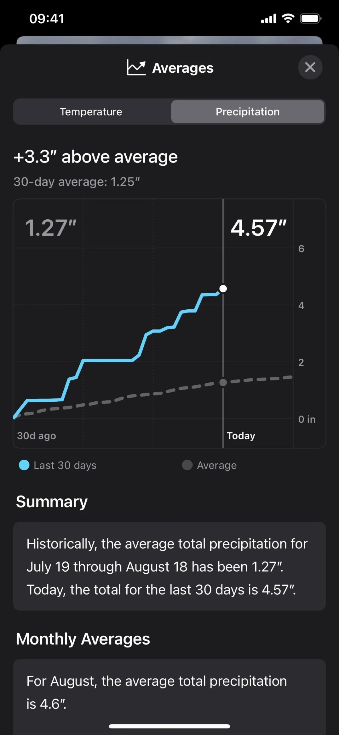 Die Wetter-App Ihres iPhones erhält ein umfangreiches Update mit über 12 neuen Funktionen