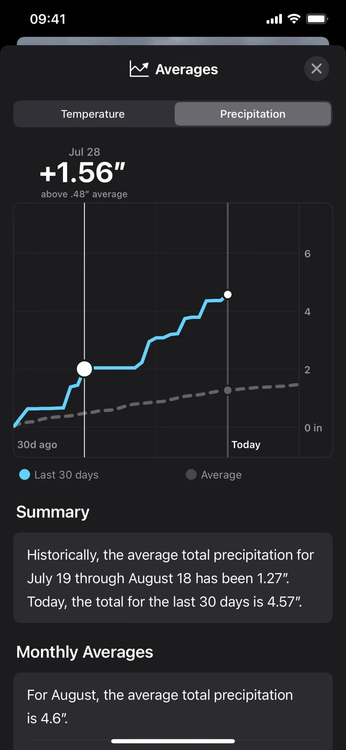 iPhonesi sääsovellus on saamassa valtavan päivityksen yli 12 uudella ominaisuudella