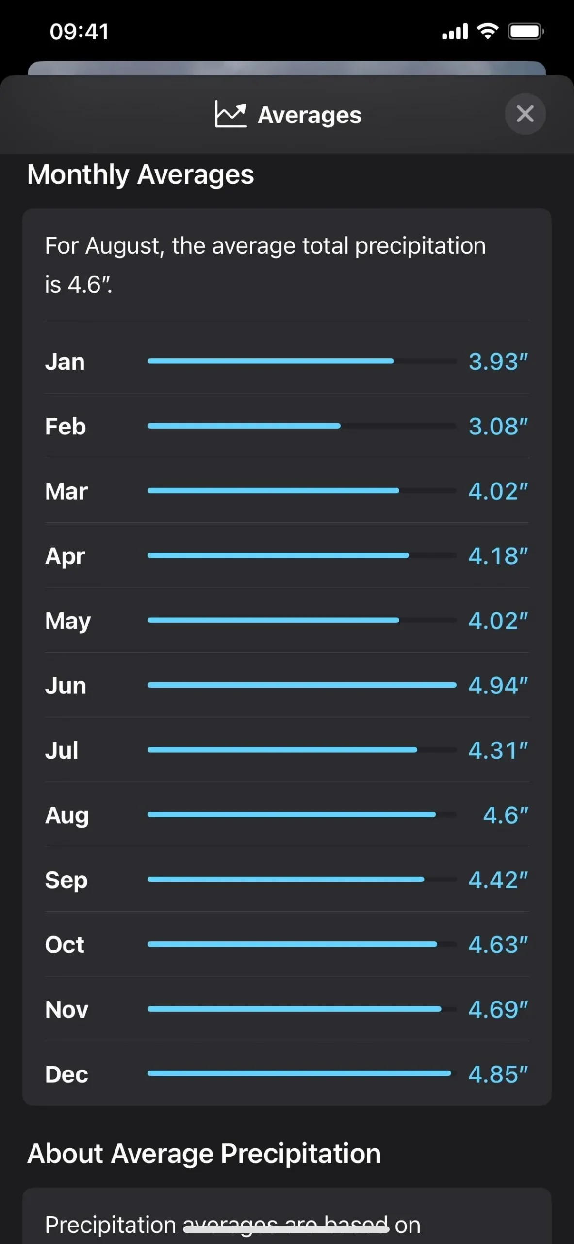 Die Wetter-App Ihres iPhones erhält ein umfangreiches Update mit über 12 neuen Funktionen