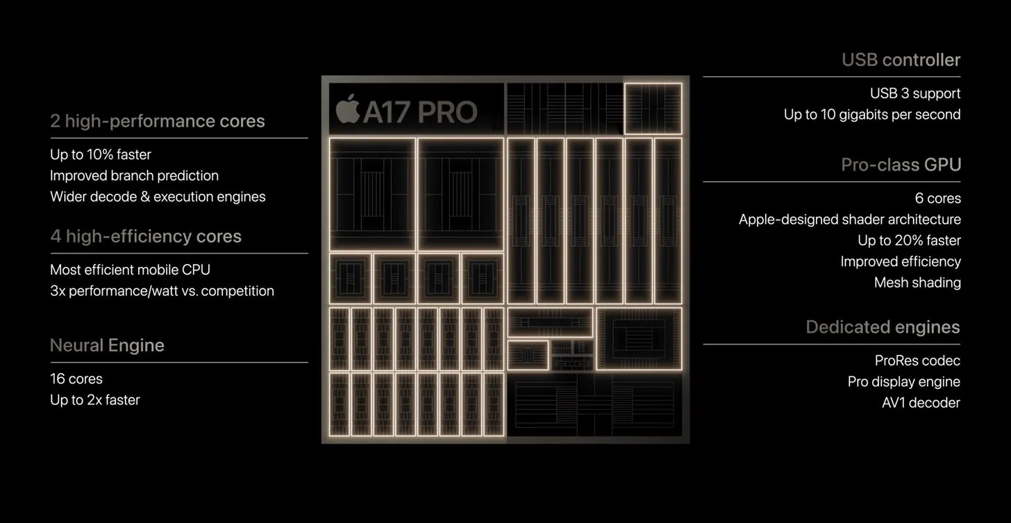 iPhone 15 모델에는 없는 Apple의 iPhone 15 Pro 모델의 13가지 기능