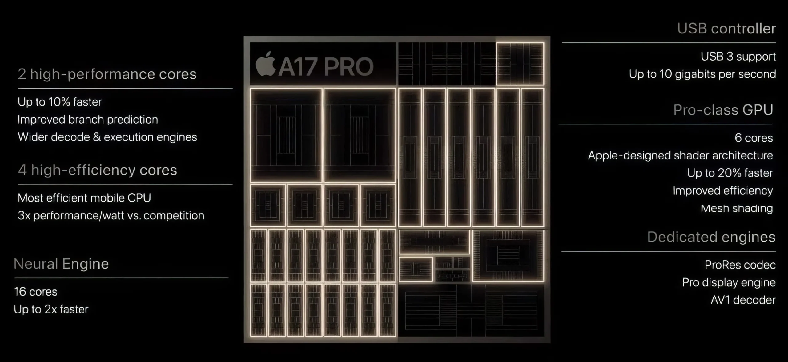 Vysvětlení čipu A17 Pro.