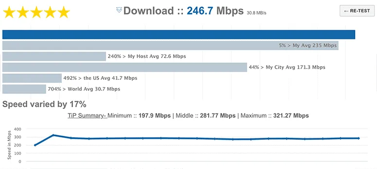 Testmy.net