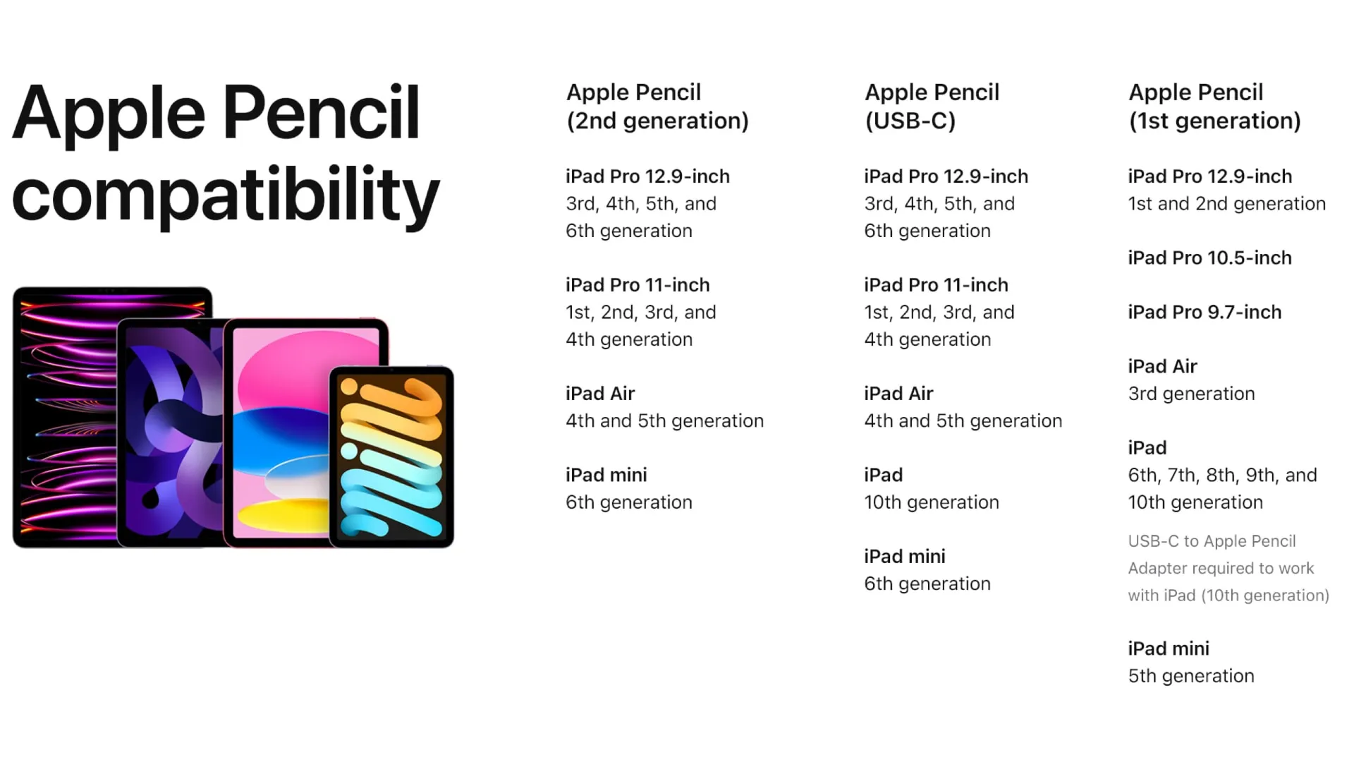 Informações de compatibilidade do Apple Pencil
