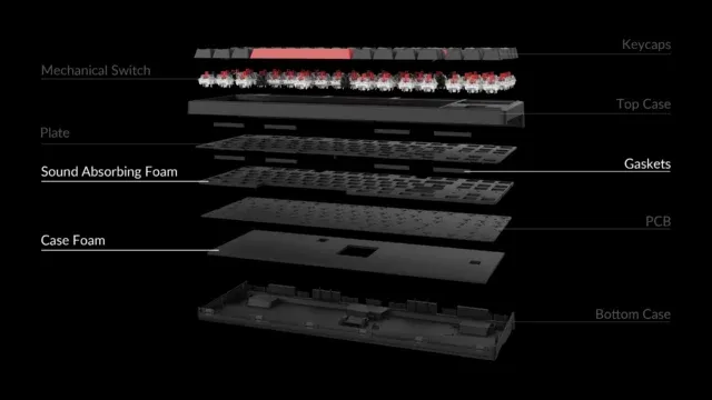 Una representación del interior del Keychron.