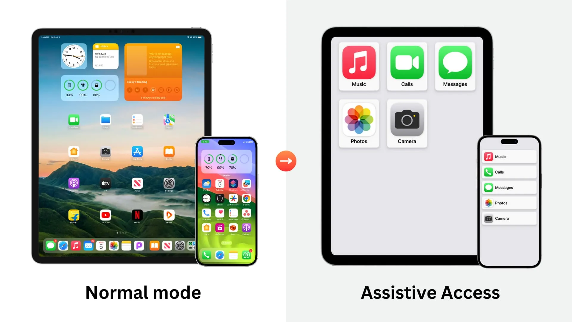 Vergleich zwischen dem Normalmodus und dem Assistive Access-Modus auf iPhone und iPad