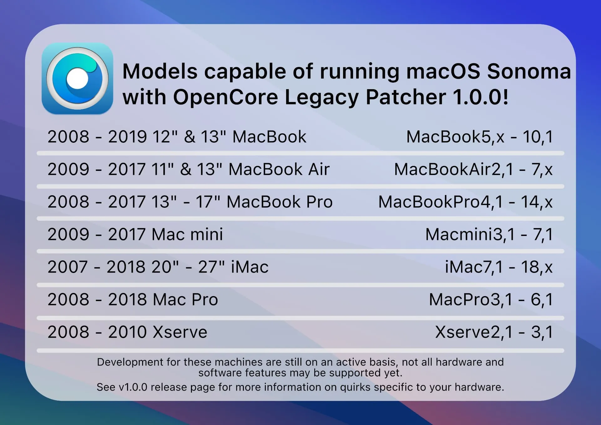 可以使用 OpenCore Legatcy Patcher 工具來運行 Sonoma 的舊 Mac 型號列表