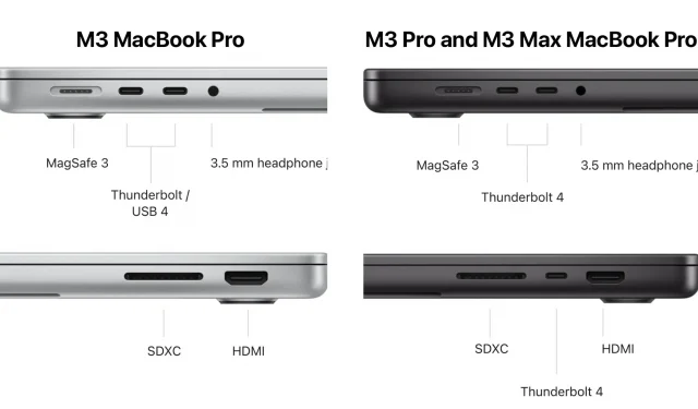 기본 MacBook Pro에는 USB-C 포트 수가 적고 Thunderbolt 4가 없으며 여전히 단일 외부 디스플레이만 지원합니다.
