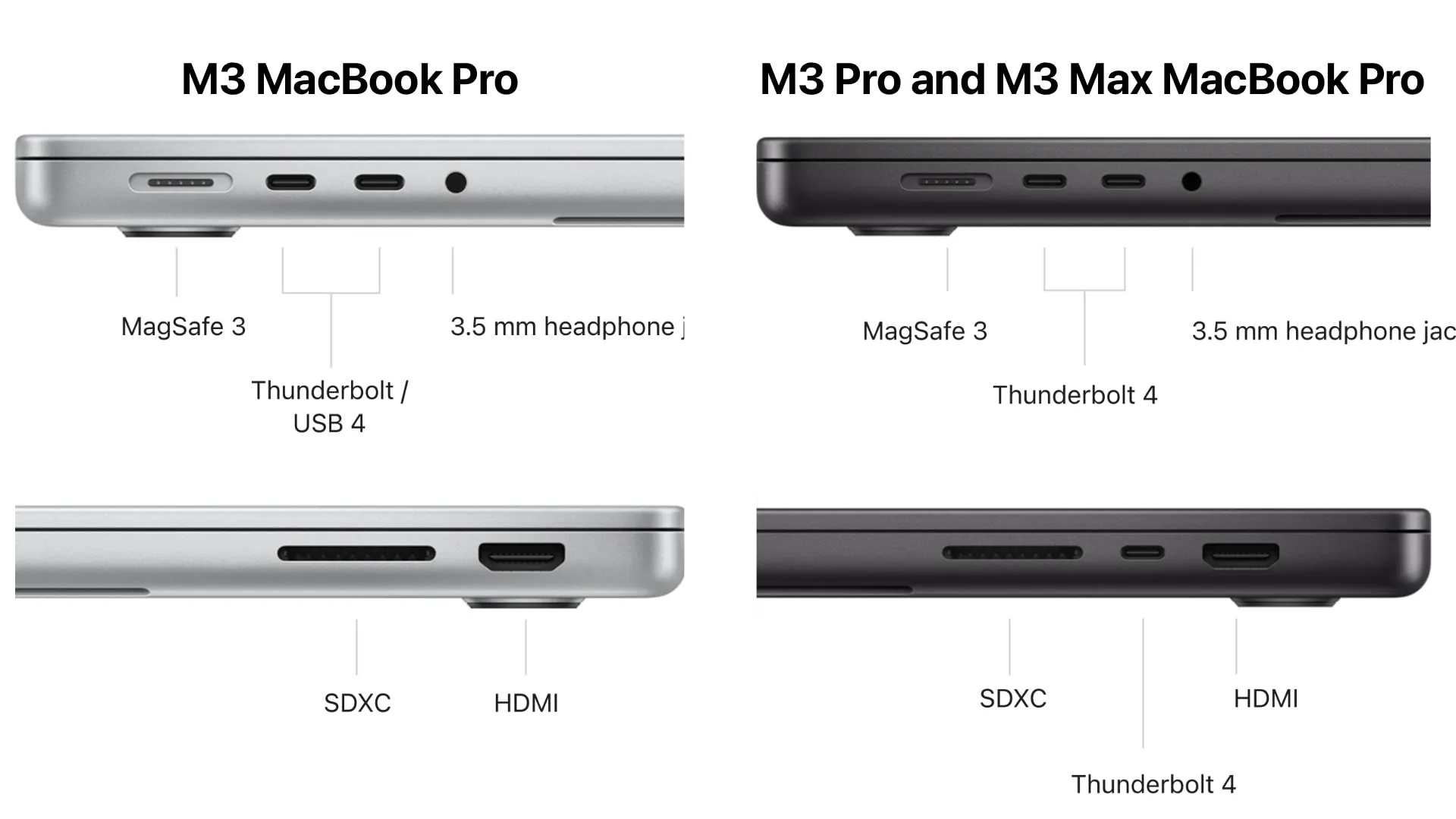 M3, M3 Pro 및 M3 Max MacBook Pro의 측면 포트