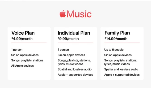 O plano Apple Music Voice de US$ 5/mês não existe mais