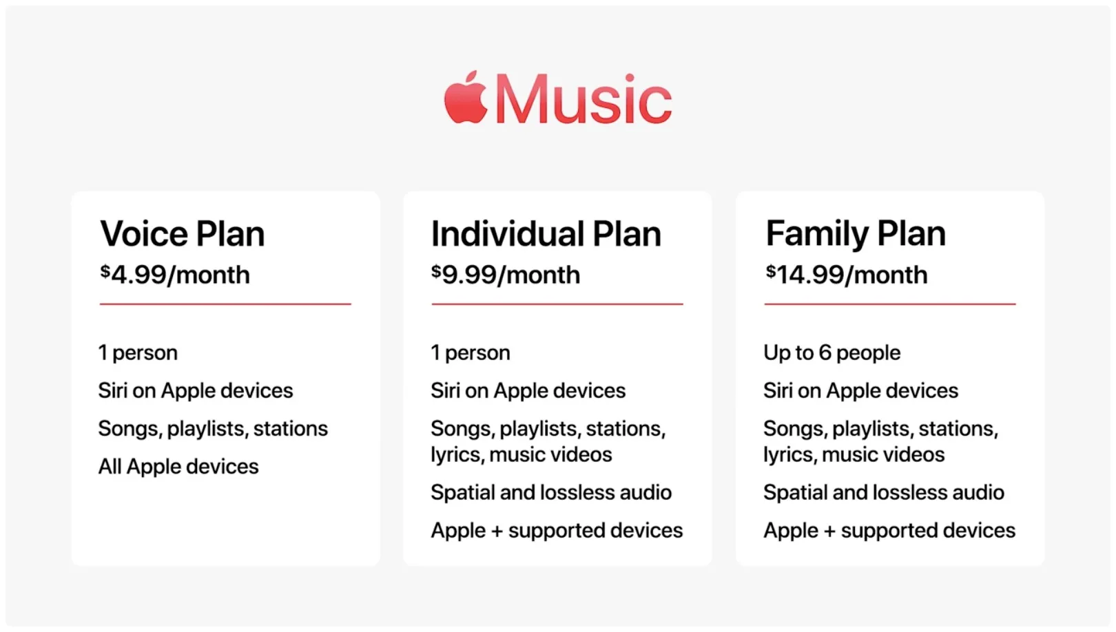 Imagem de marketing da Apple mostrando os planos de assinatura do Apple Music: Voz, Individual e Família