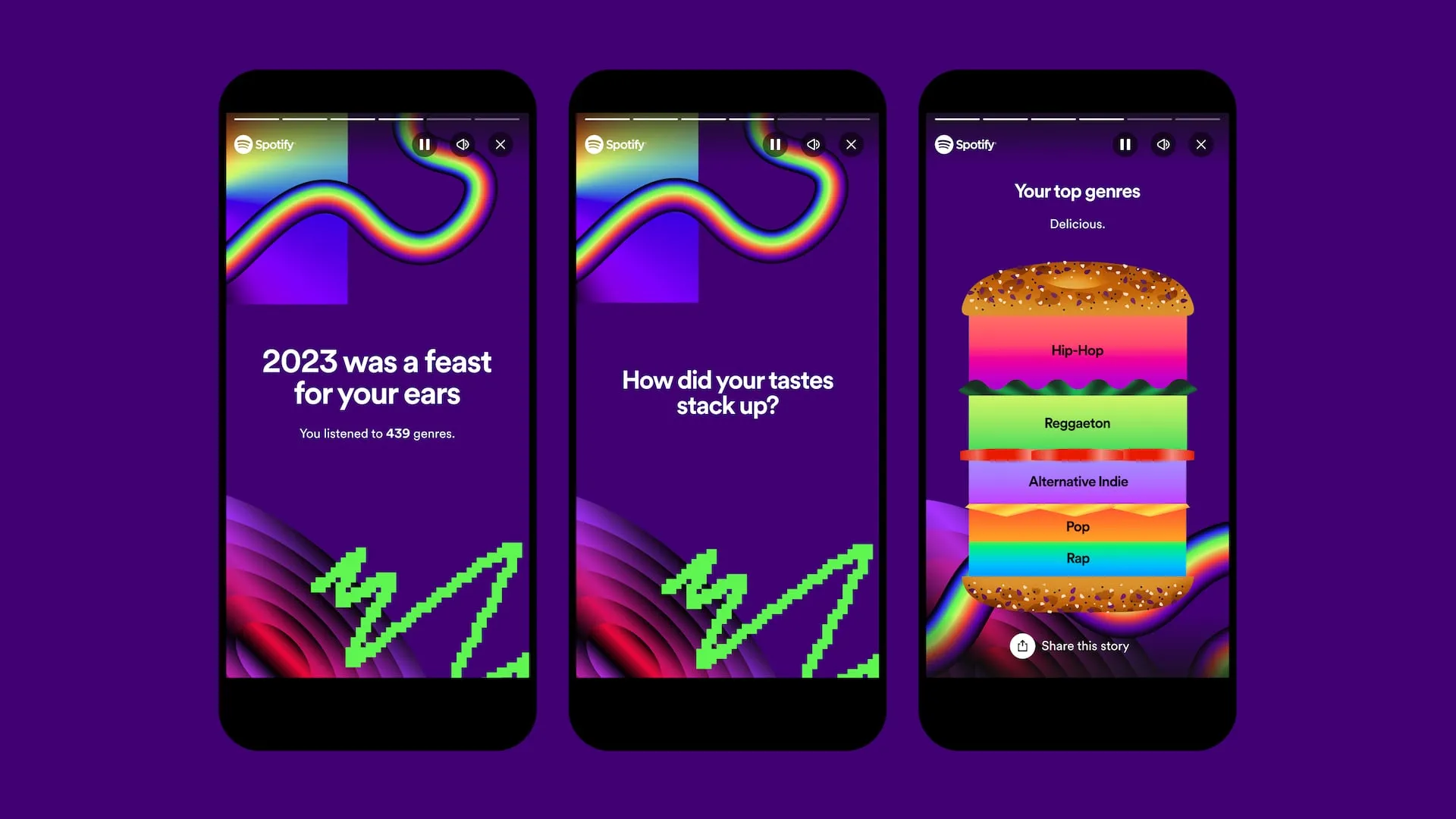 Spotify Wrapped 2023 roundup showing the most-listened genres as ingredients in a sandwich Spotify Wrapped 2023 roundup showing the most-listened genres as ingredients in a sandwich