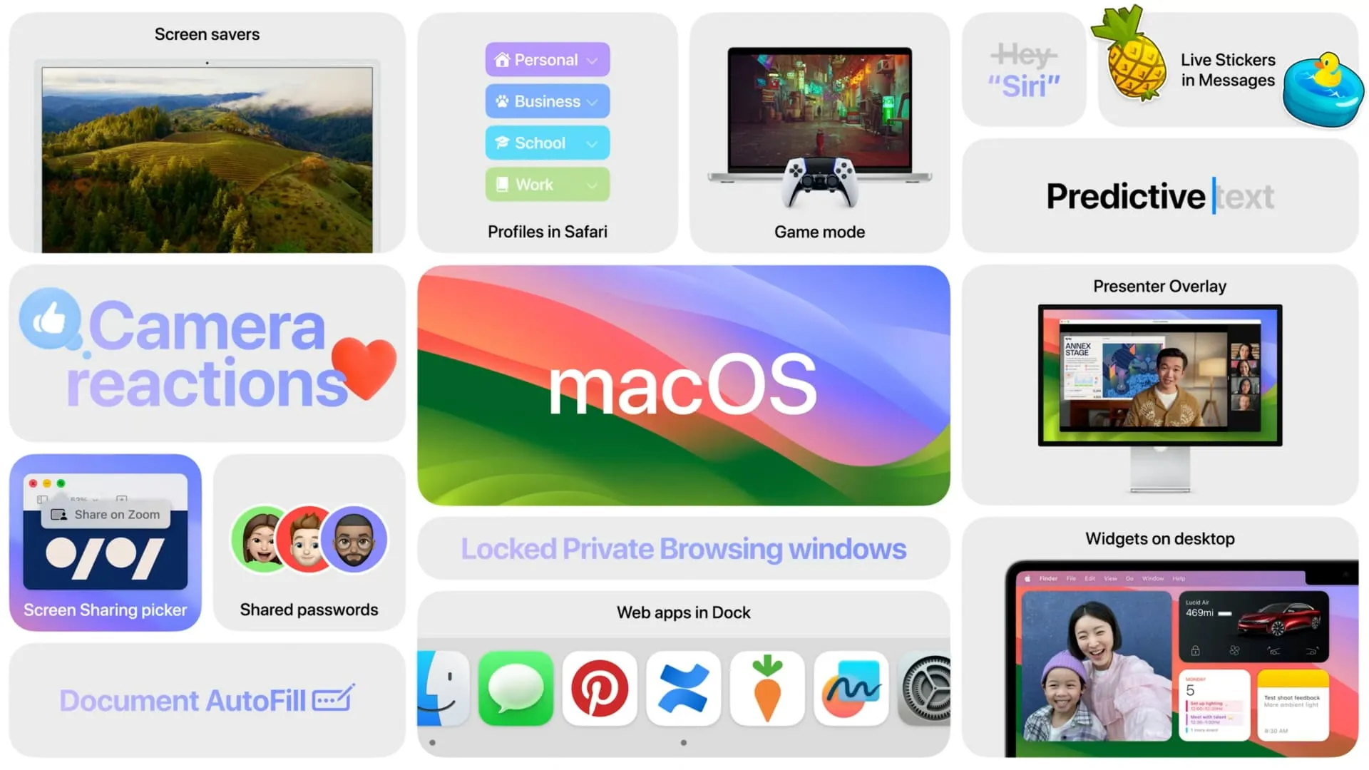 WWDC2 slide listing some of the key new features in macOS Sonoma WWDC2 slide listing some of the key new features in macOS Sonoma