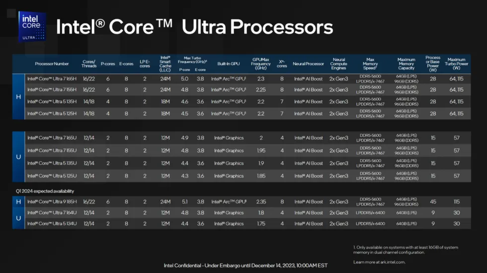 The 11 CPUs that Intel is announcing today. The 11 CPUs that Intel is announcing today.
