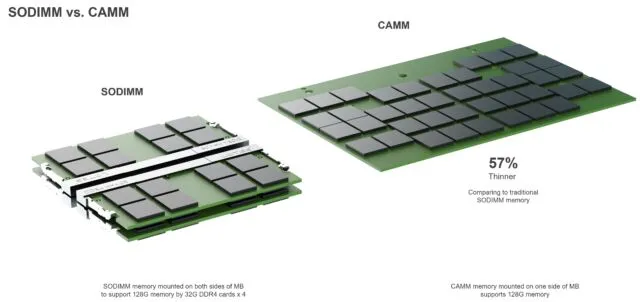 A Dell rendering depicting the size differences between SO-DIMM and CAMM. A Dell rendering depicting the size differences between SO-DIMM and CAMM.