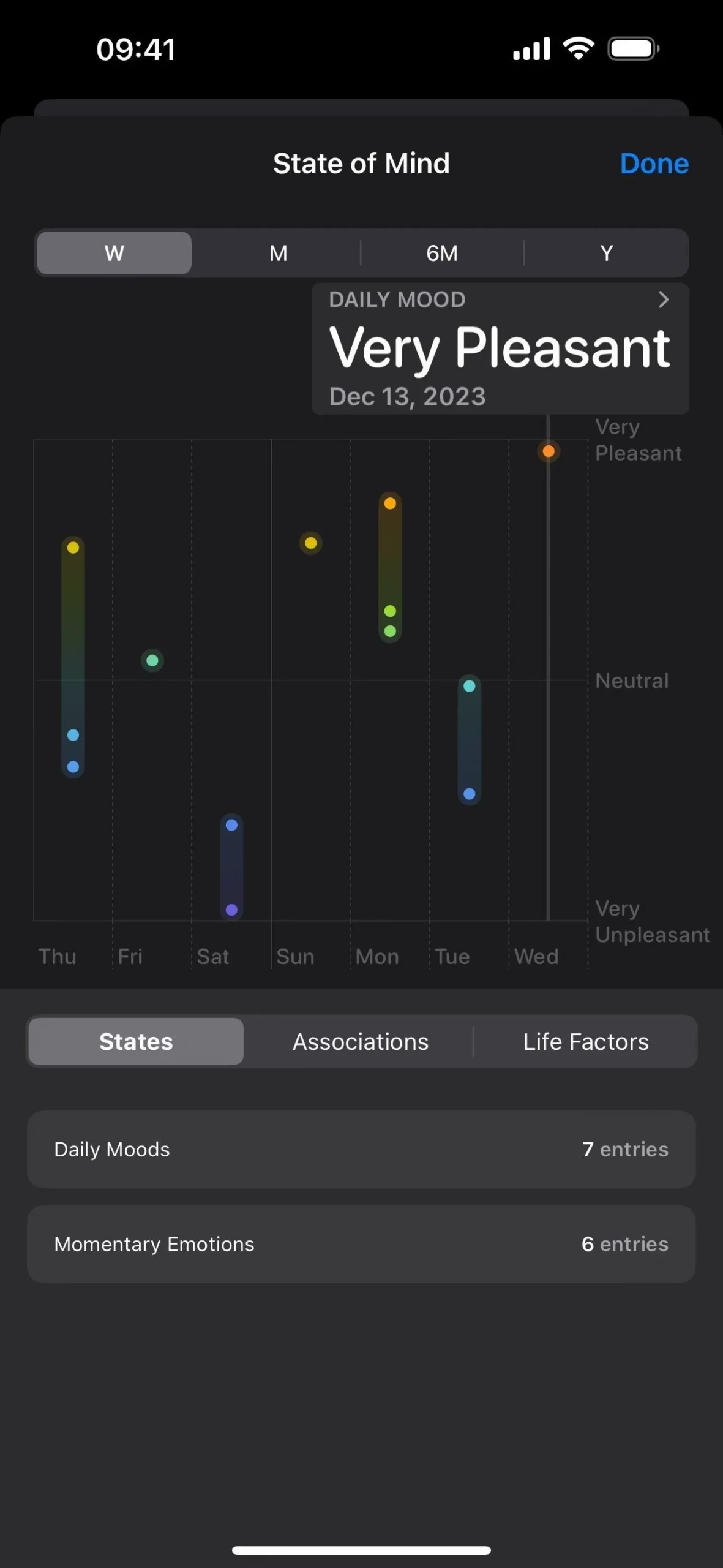 Votre iPhone peut vous aider à suivre et analyser vos émotions et votre humeur générale au fil du temps – voici comment procéder