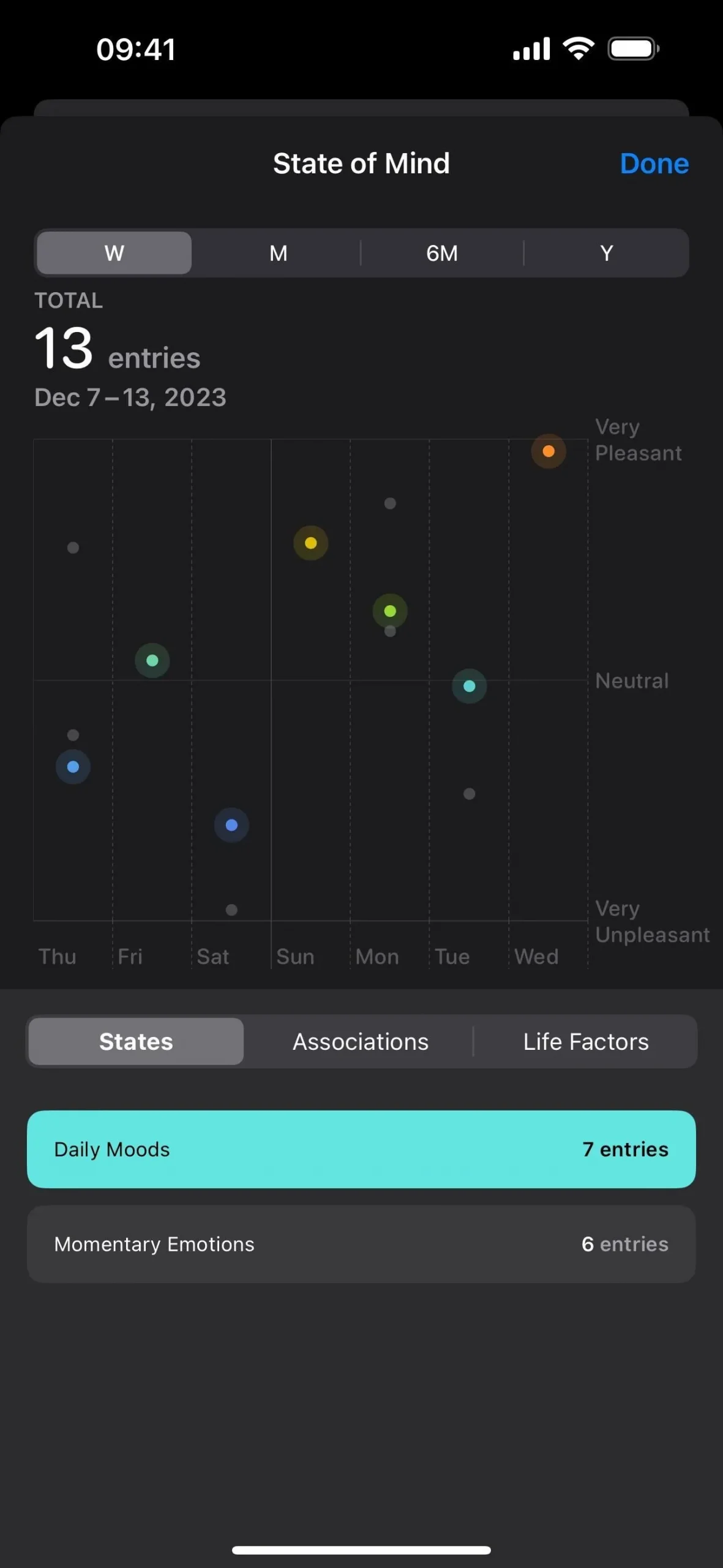 Votre iPhone peut vous aider à suivre et analyser vos émotions et votre humeur générale au fil du temps – voici comment procéder