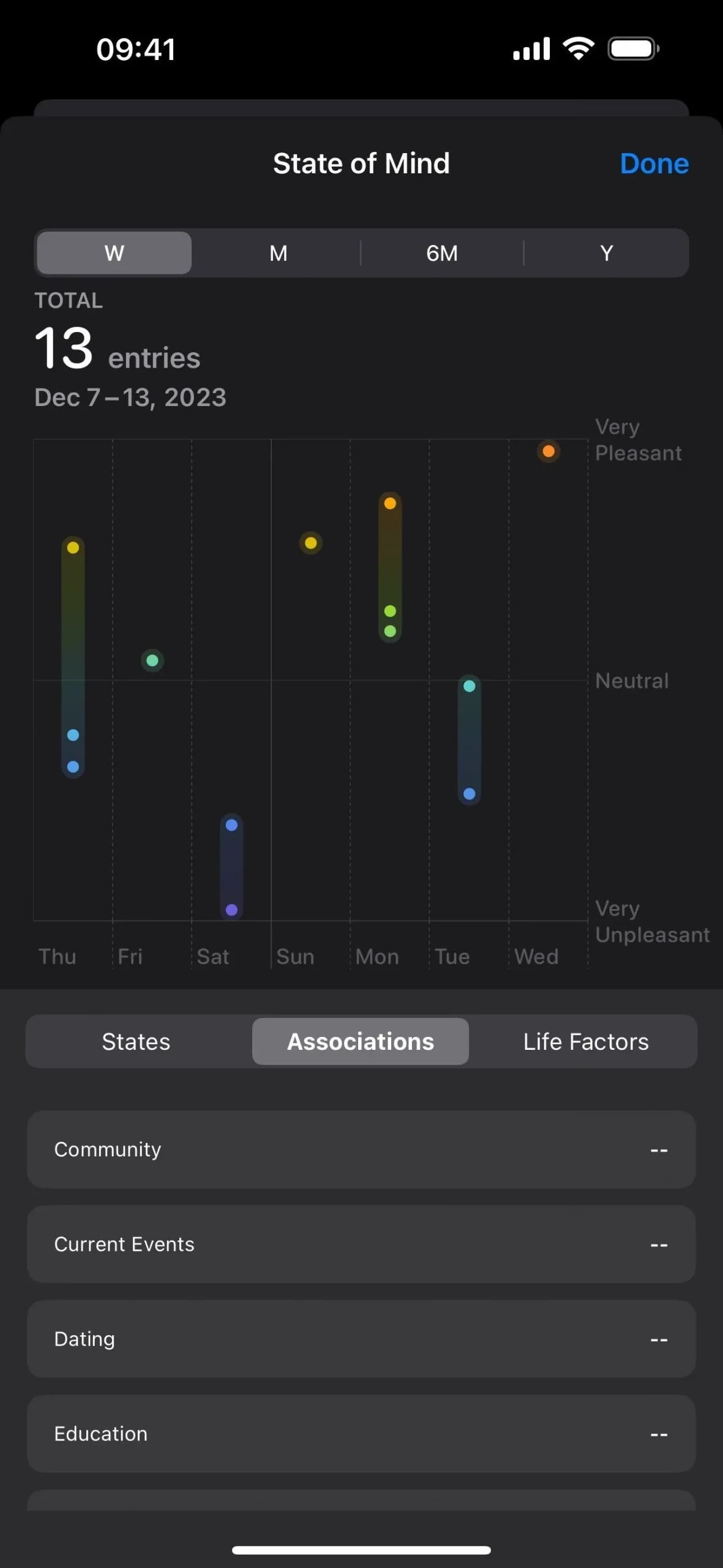 Votre iPhone peut vous aider à suivre et analyser vos émotions et votre humeur générale au fil du temps – voici comment procéder