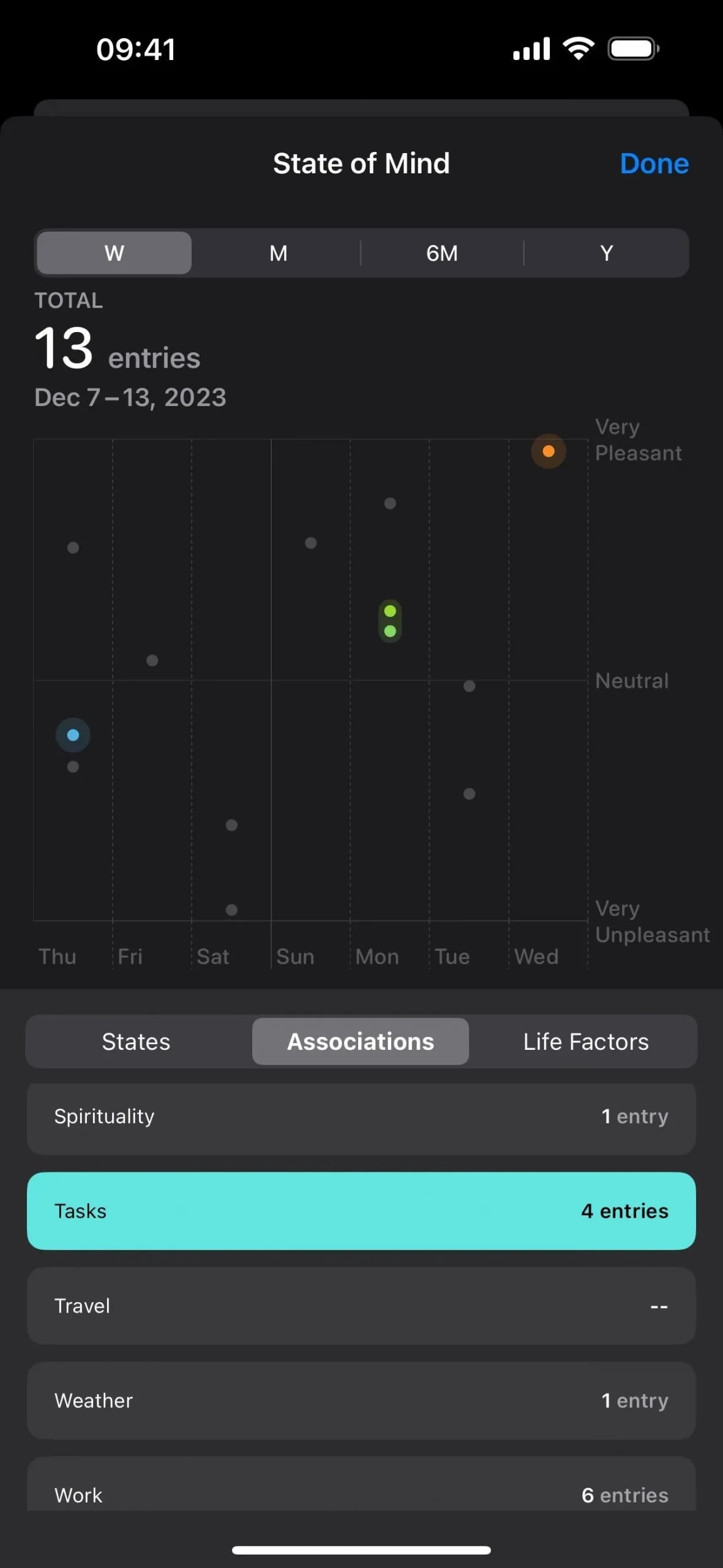 Votre iPhone peut vous aider à suivre et analyser vos émotions et votre humeur générale au fil du temps – voici comment procéder