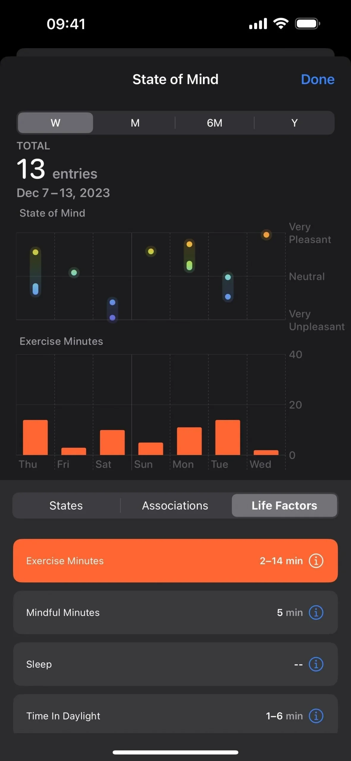 Votre iPhone peut vous aider à suivre et analyser vos émotions et votre humeur générale au fil du temps – voici comment procéder