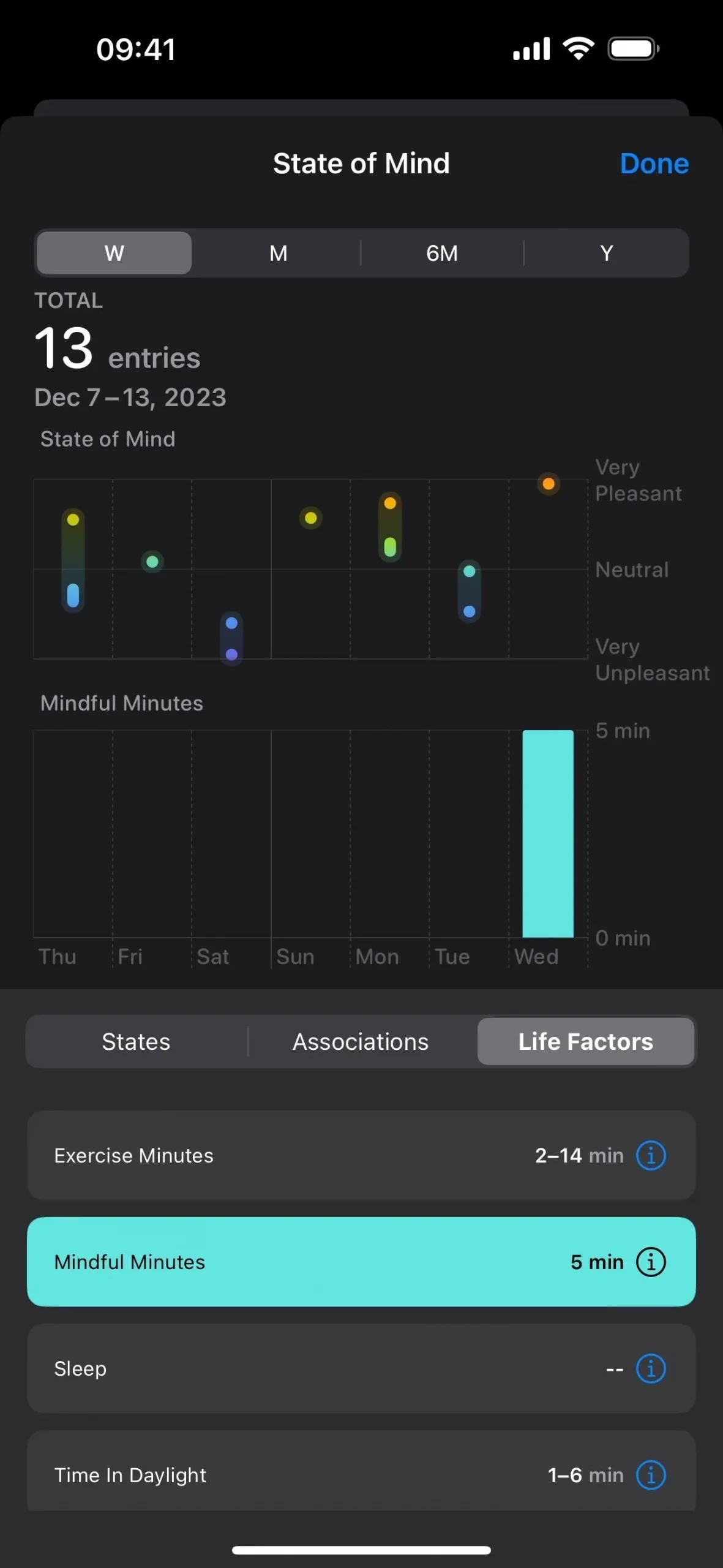 Votre iPhone peut vous aider à suivre et analyser vos émotions et votre humeur générale au fil du temps – voici comment procéder