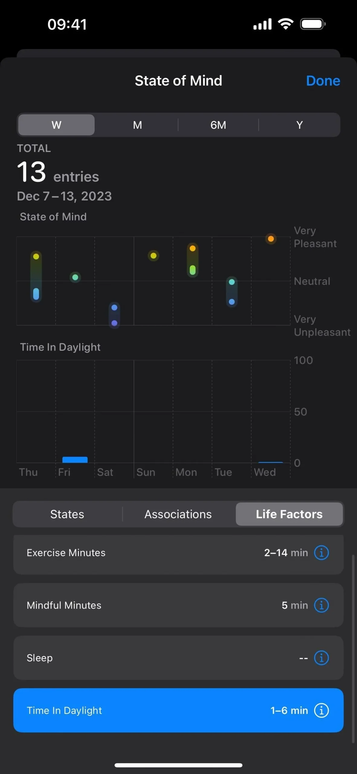 Votre iPhone peut vous aider à suivre et analyser vos émotions et votre humeur générale au fil du temps – voici comment procéder