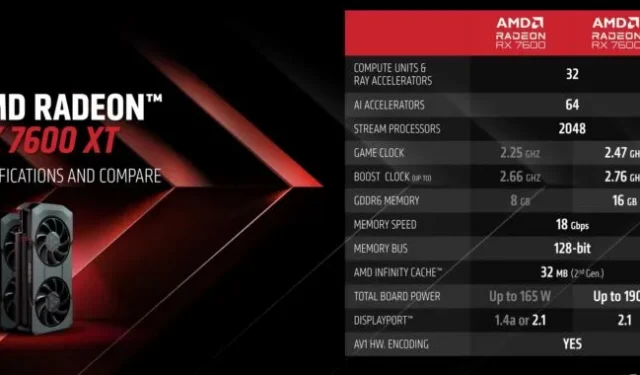 Radeon 7600 XT za 329 USD přináší 16 GB paměti do nejnovějšího GPU střední třídy AMD