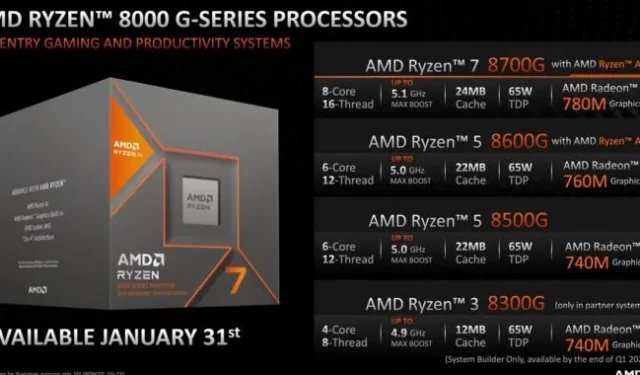 Las GPU integradas en las CPU de escritorio Ryzen 8000G compiten con las tarjetas gráficas de gama baja