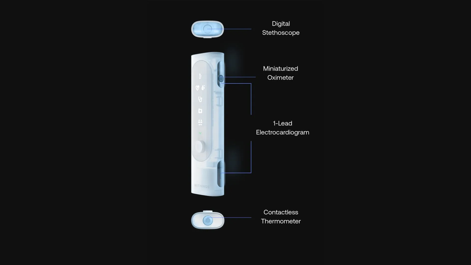 Ubicaciones de los sensores Withings BeamO.