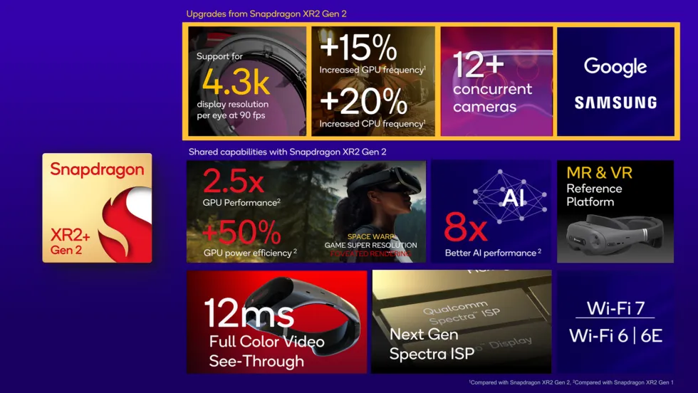 Algumas especificações para o XR2 + Gen 2